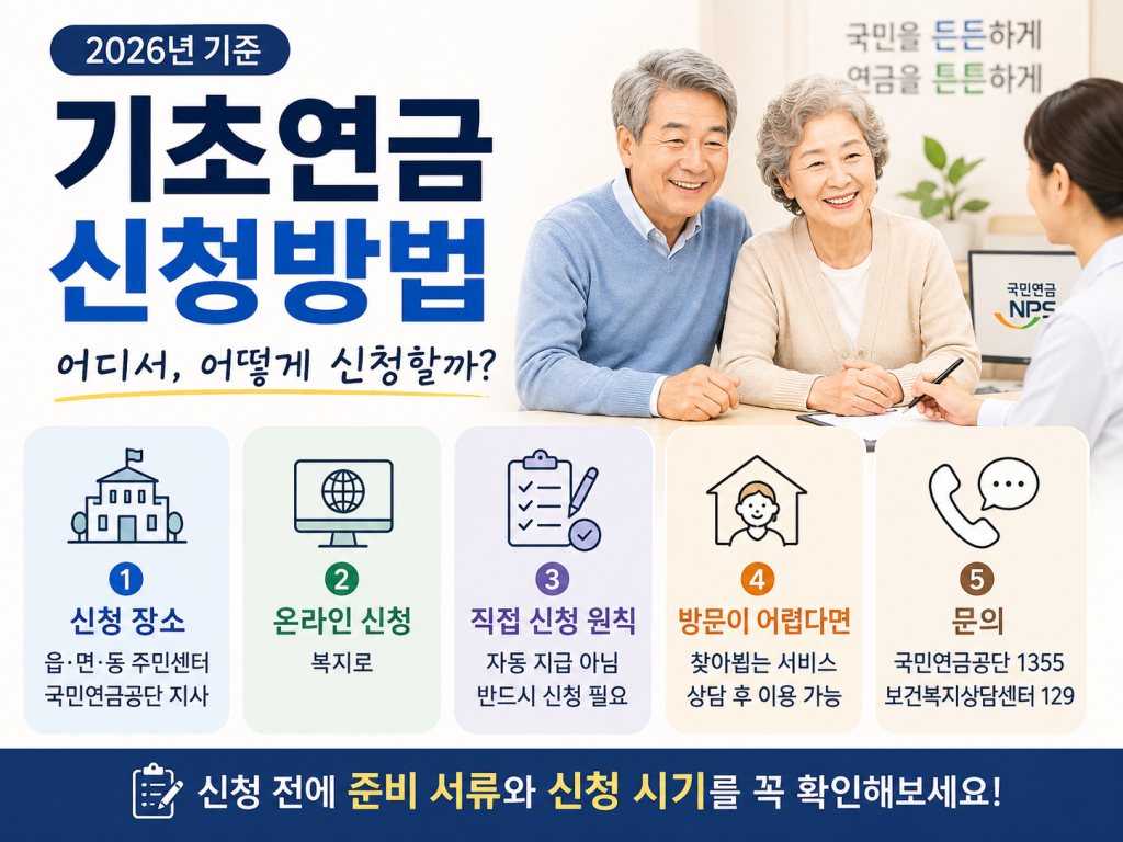 2026 기초연금 신청방법