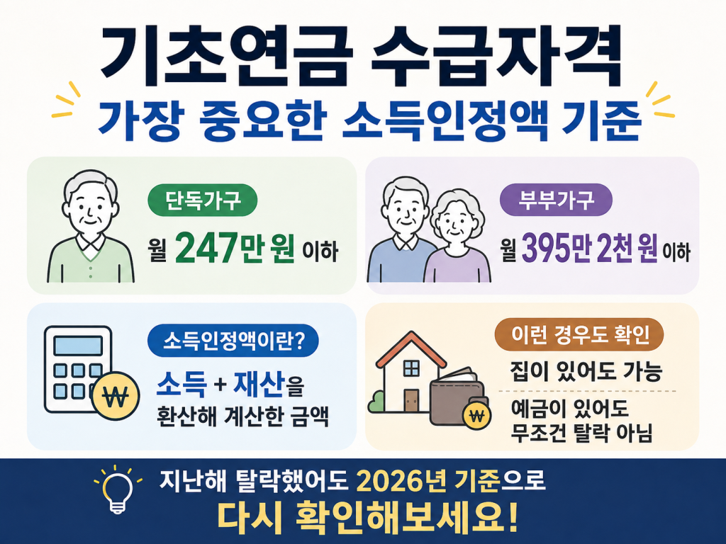 2026 기초연금 소득인정액 기준
