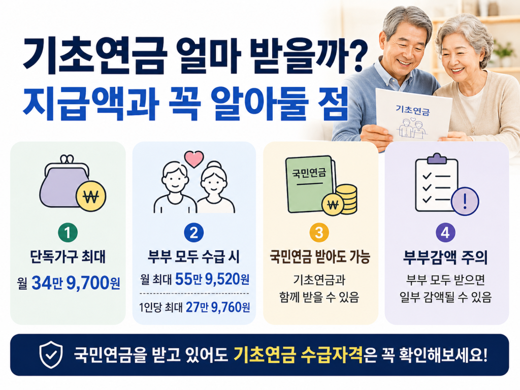 2026 기초연금 지급액 안내