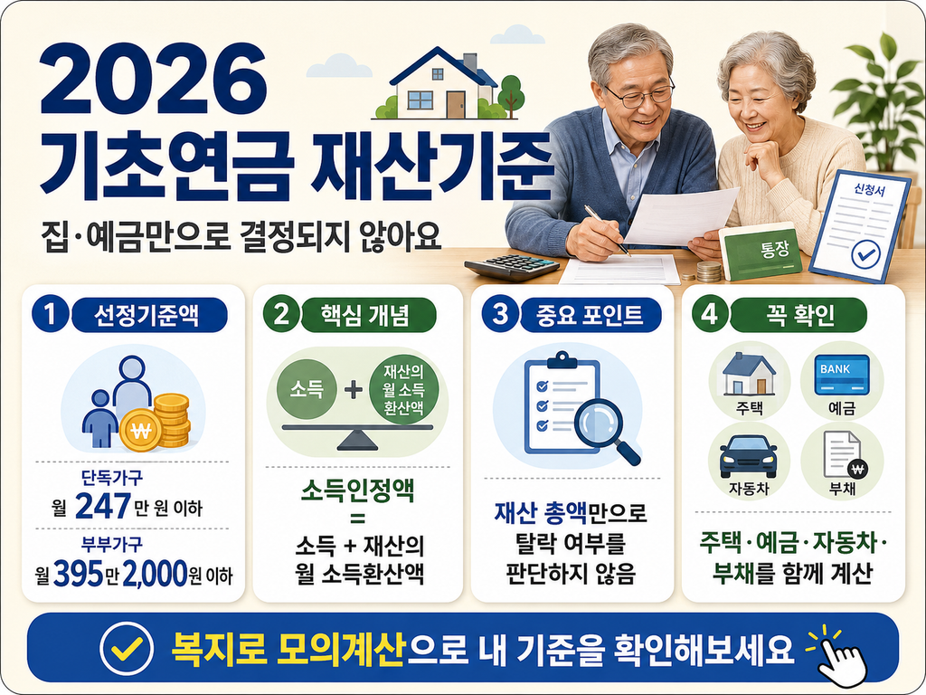 2026 기초연금 재산기준 안내