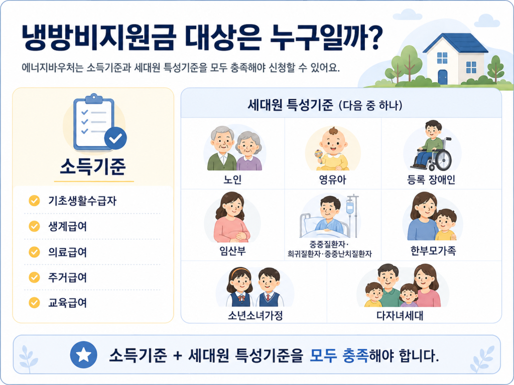 2026 냉방비지원금 지원 대상 조건