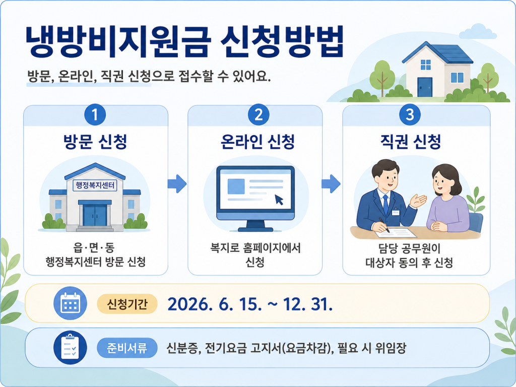 2026 냉방비지원금 신청방법 안내