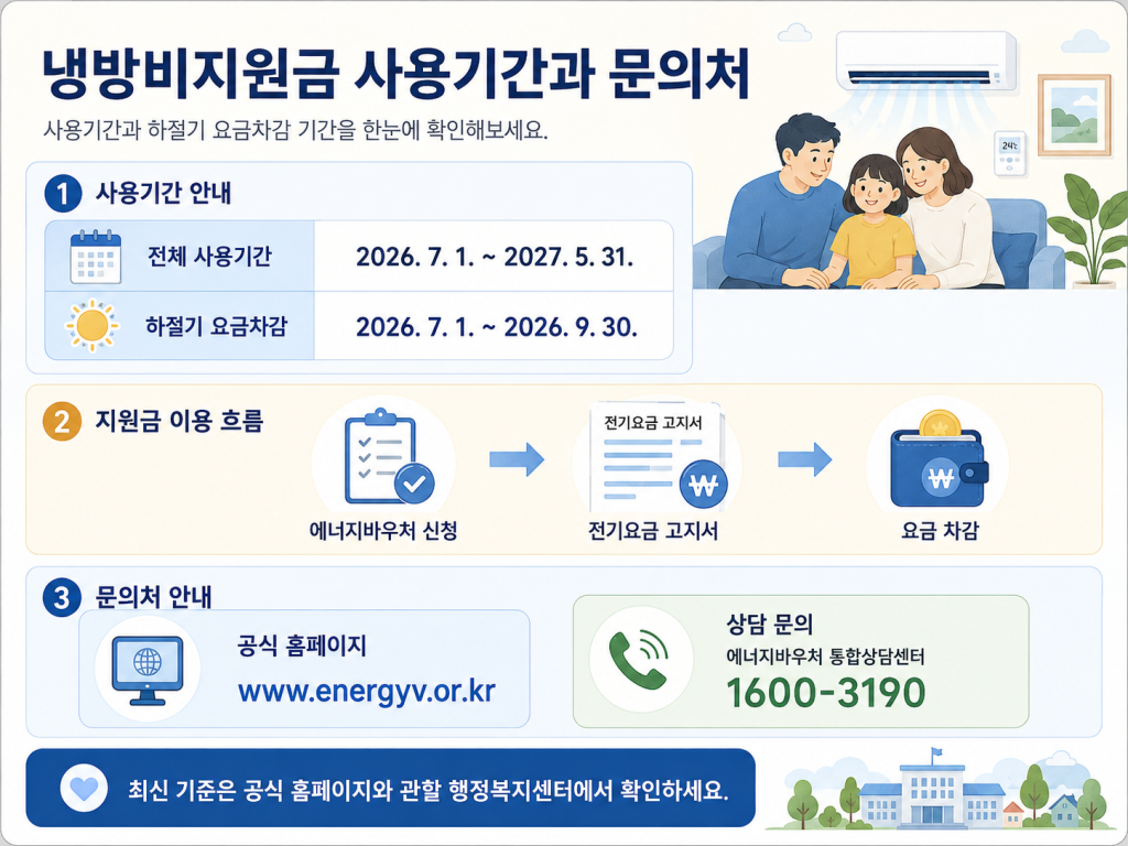 2026 냉방비지원금 사용기간과 문의처