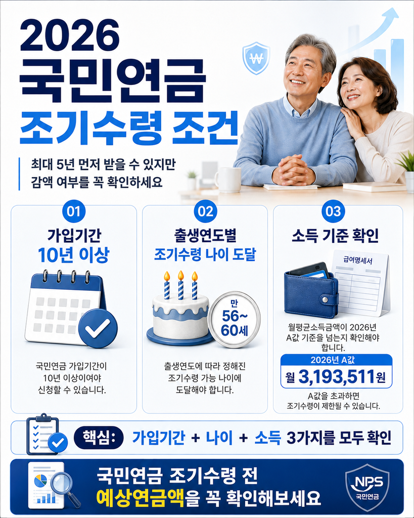 국민연금 조기수령 조건