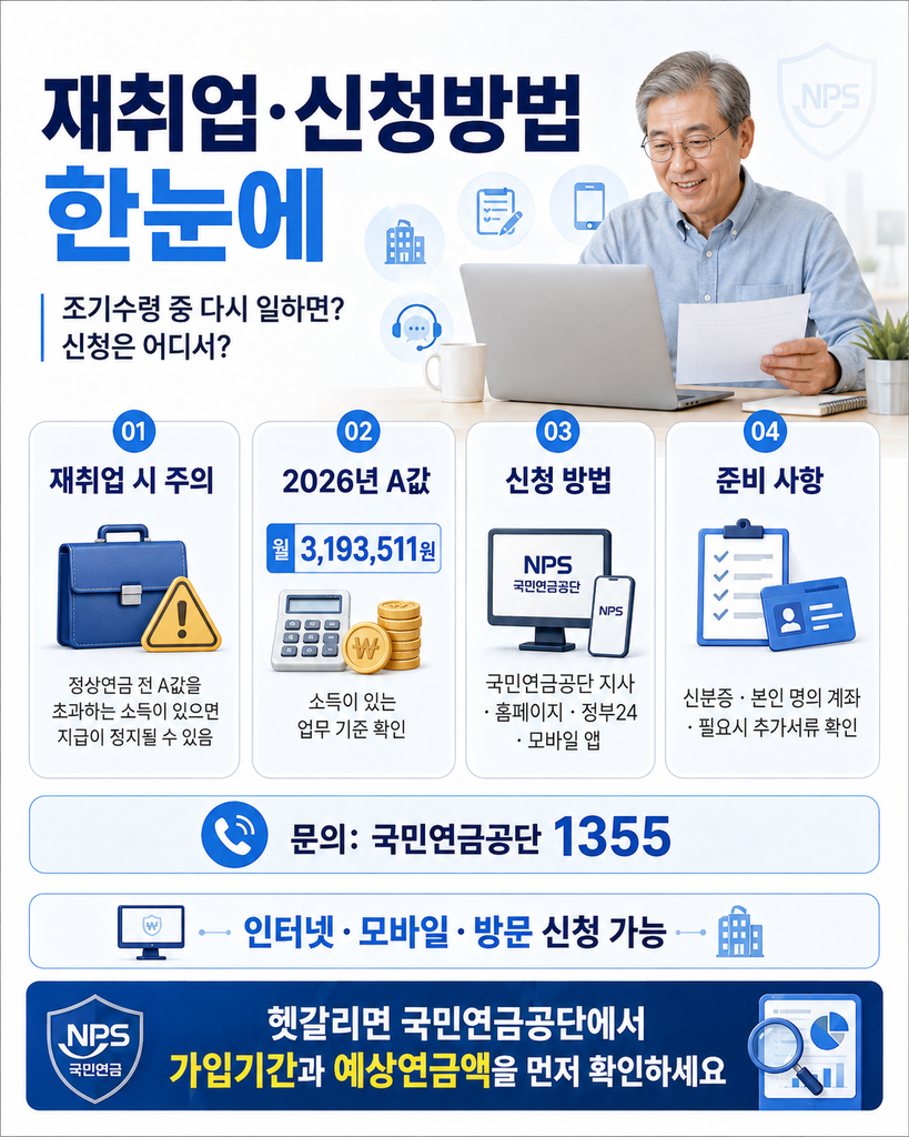 민연금 조기수령 재취업 소득기준 및 신청방법